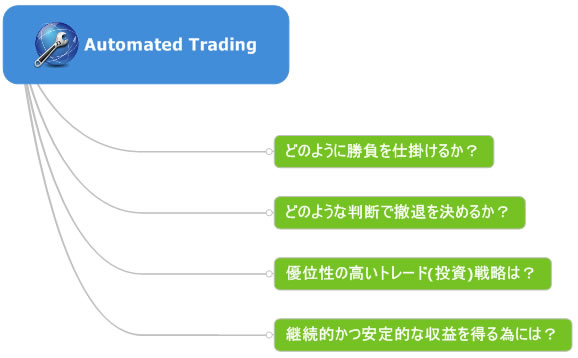 自動売買の仕組み