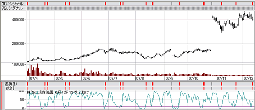 ������ưʿ�ѤΥ����� Chart