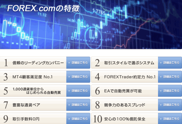 FOREX.com (եåɥåȥ)ħ