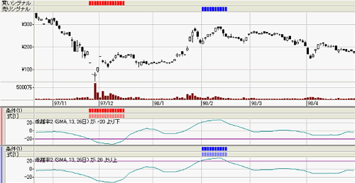 ��ưʿ�������ܤ�ЪΥΨ Chart