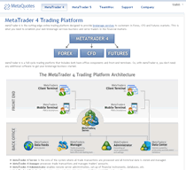 Meta Trader 4 (�᥿�ȥ졼����4)