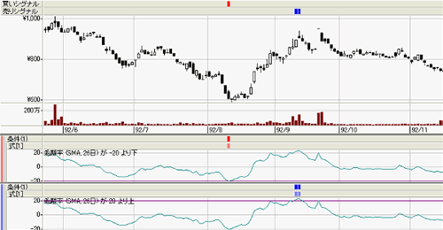 ��ưʿ��ЪΥΨ��(���ɤ��ؤ����󤫤�����) Chart