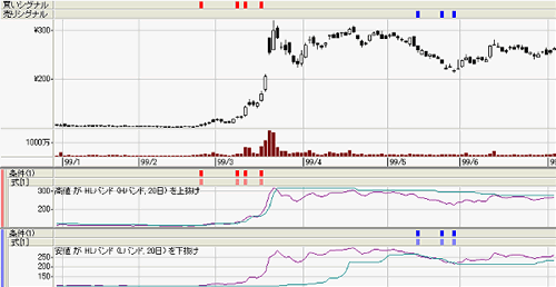�ȣ̥Х�� �ʥϥ������Х�ɡ� Chart