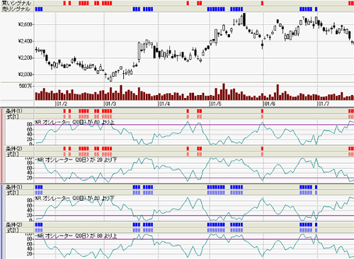 ��ҥ����졼���� Chart