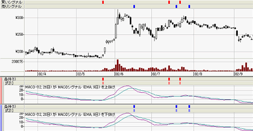 �ͣ��ãġ�(�ޥå��ǥ���) Chart