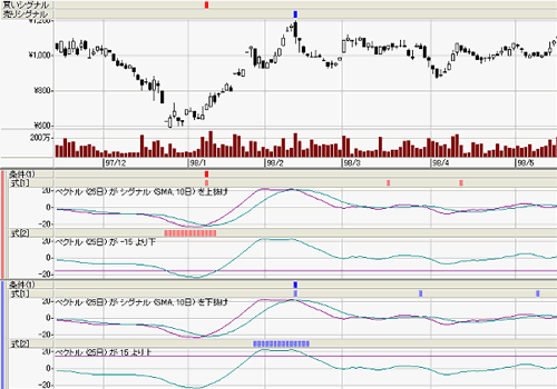 �٥��ȥ� Chart