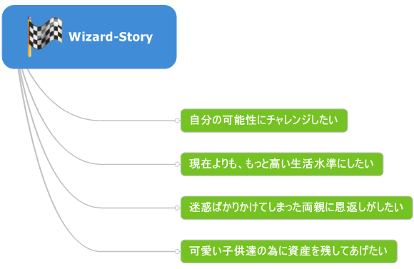 トレーダーとしての心構えをご説明