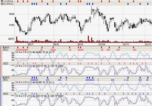 ���ȥ��㥹�ƥ��������ʡ�ˡ���ġ��ӣġ� Chart
