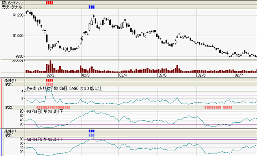 �������Ψ Chart