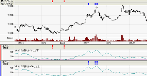 �֣ҡ��ʥܥ�塼��쥷���� Chart