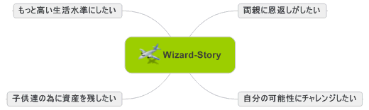 Wizard-Story