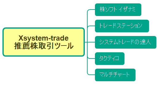 Xsystem-Trade推薦株取引ツール